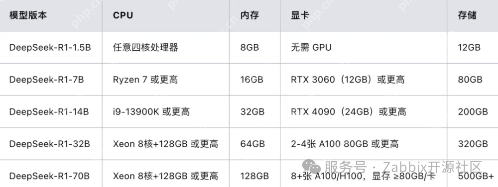 Zabbix告警分析新革命：DeepSeek四大创新场景助力智能运维