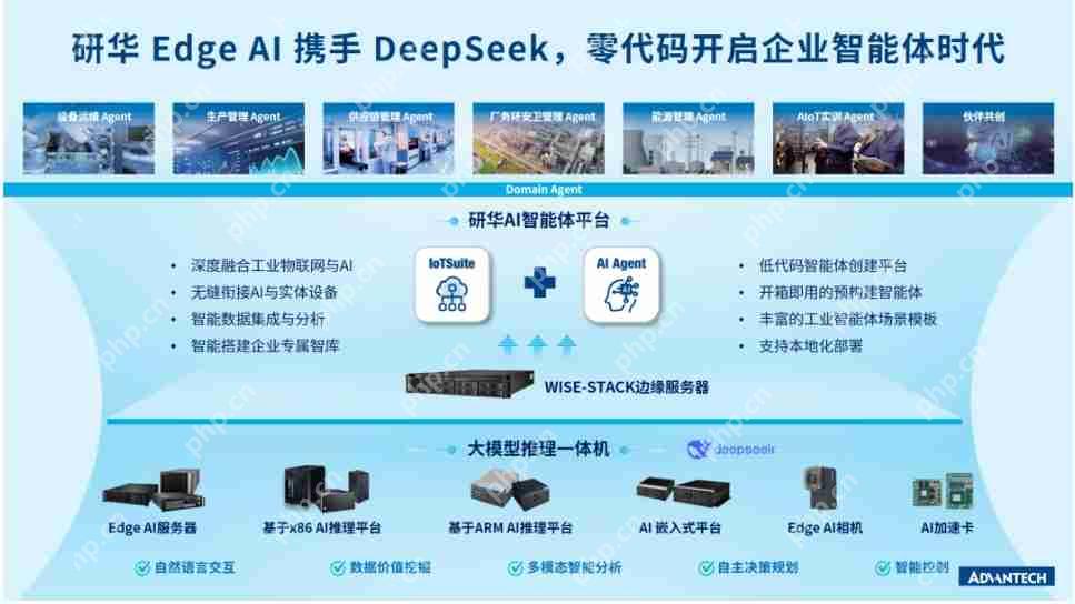工业智能化再添利器！如何用DeepSeek开启企业级AI新范式？