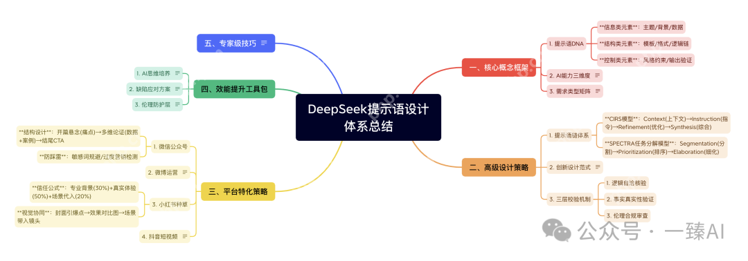 腾讯ima+DeepSeek:借别人的脑子用用