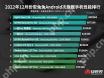 安兔兔如何查看手机性能排行榜-安兔兔怎么看手机性能排名