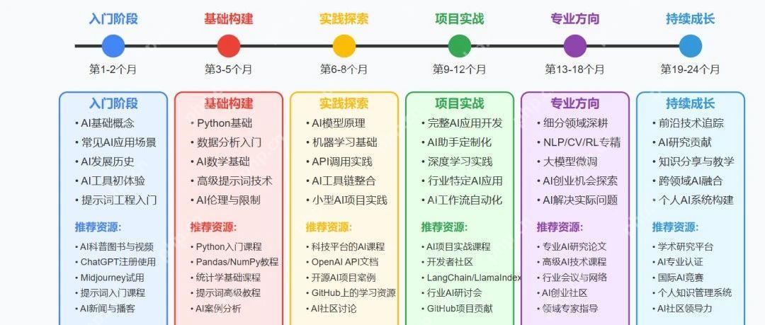 亲测！代码/PPT碾压Deepseek！最强缝合怪DeepClaude，1分钟1页完美PPT