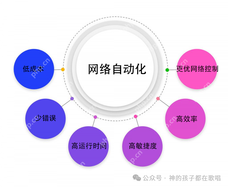 网络工程师领域,DeepSeek可以用于哪些方面,以提高工作效率和解决复杂问题呢?