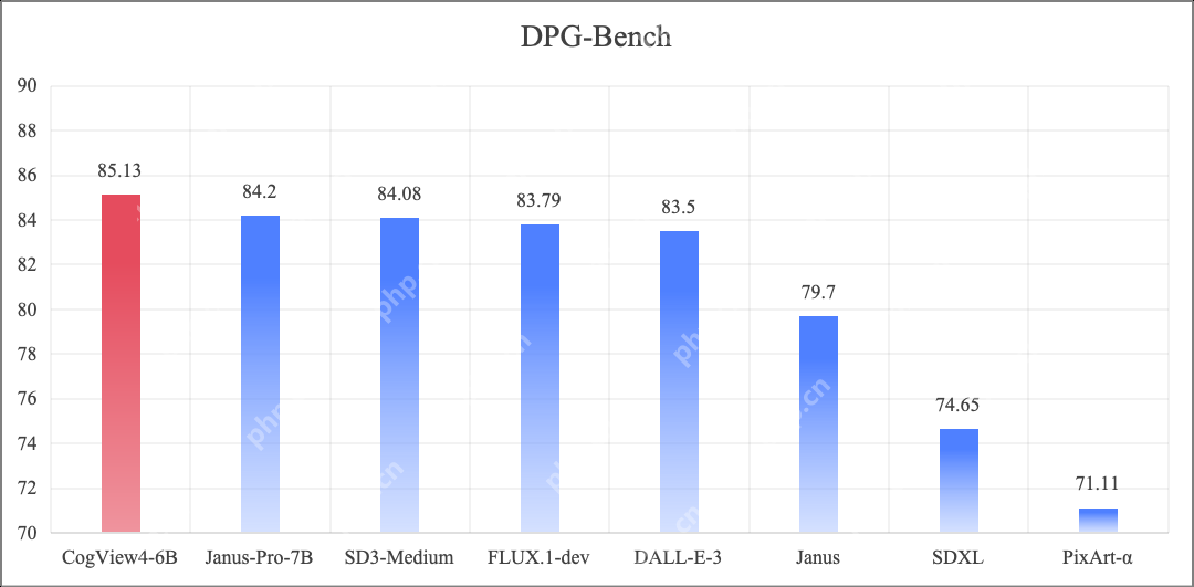 DeepSeek开源周之后，智谱开源年No.1｜AI绘画CogView4