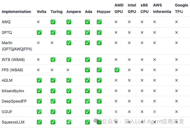 如何使用vLLM部署DeepSeek V2 Lite模型