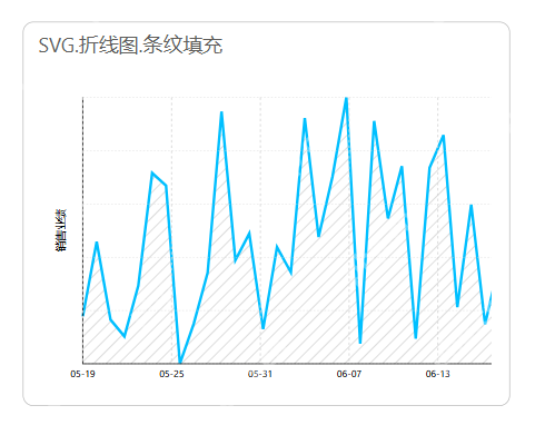 基于DeepSeek的Power BI可视化优化：释放图表资源新潜能