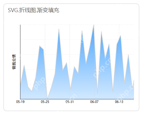 基于DeepSeek的Power BI可视化优化：释放图表资源新潜能