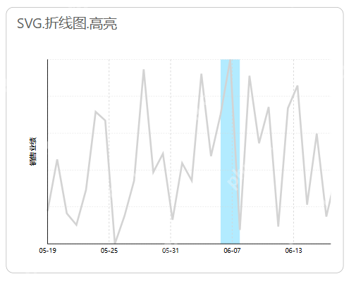基于DeepSeek的Power BI可视化优化：释放图表资源新潜能