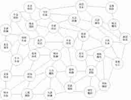 想不想修真混沌灵台怎么玩-想不想修真混沌灵台玩法介绍