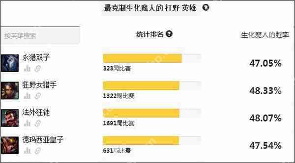 lol扎克打野天赋搭配攻略