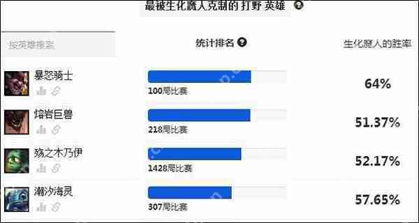 lol扎克打野天赋搭配攻略