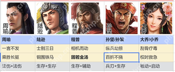 三国志战棋版吴国火烧流阵容搭配