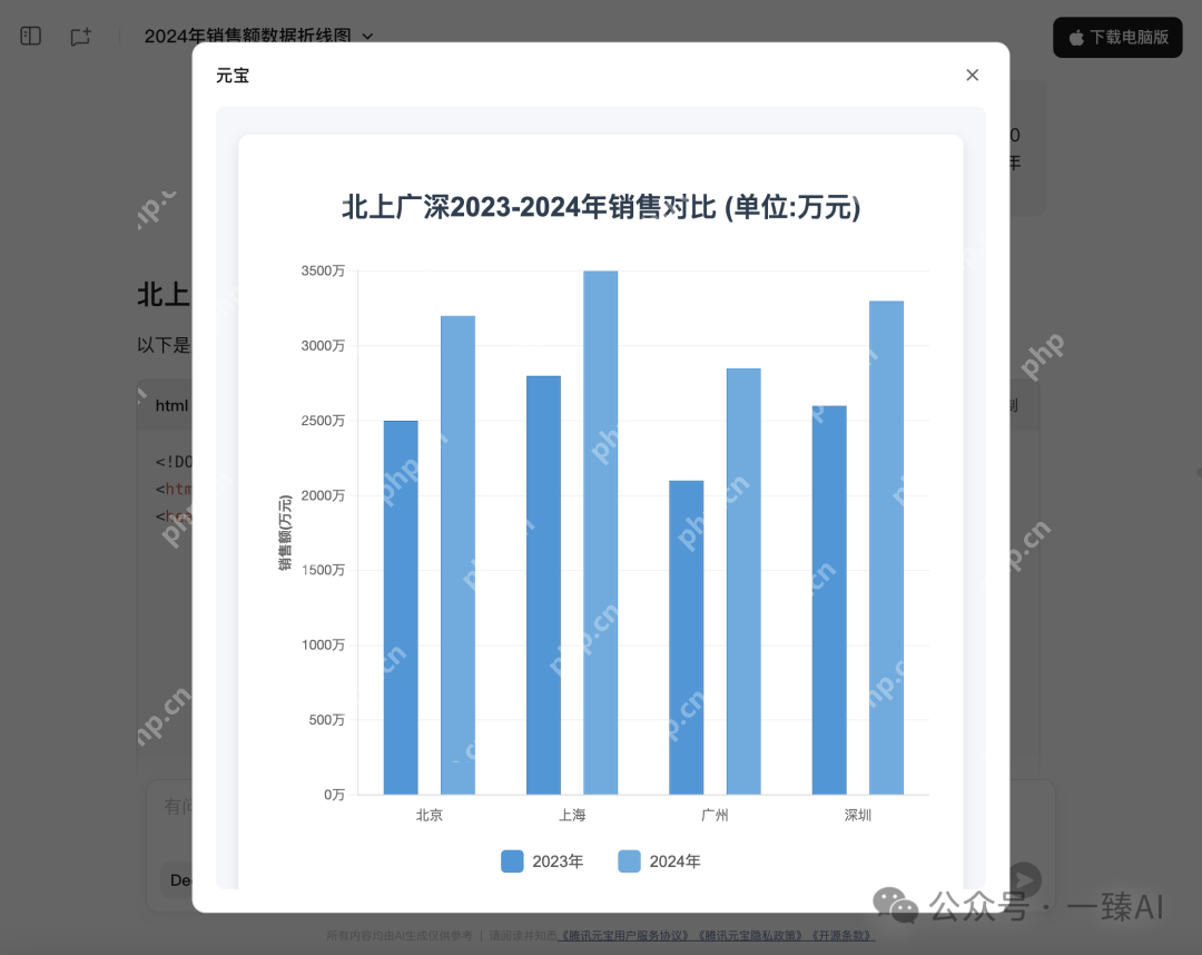 一句话!教会你用腾讯元宝+DeepSeek绘制各种图表,99%的人都不知道