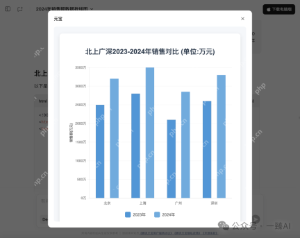 一句话！教会你用腾讯元宝+DeepSeek绘制各种图表，99%的人都不知道