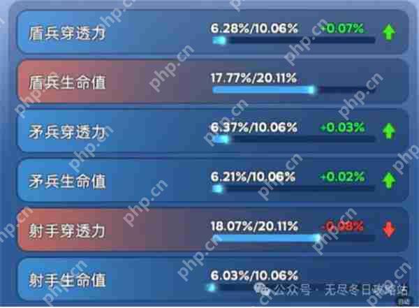 无尽冬日宠物如何洗练-无尽冬日宠物洗练攻略