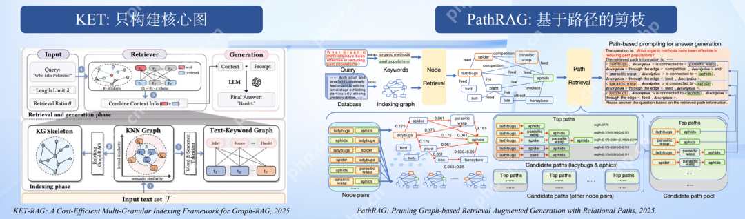 推理模型升级浪潮下，Agentic RAG 如何借力 DeepSeek 实现知识革命？
