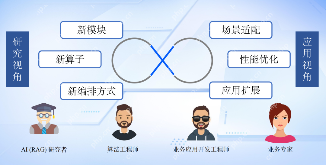 推理模型升级浪潮下，Agentic RAG 如何借力 DeepSeek 实现知识革命？