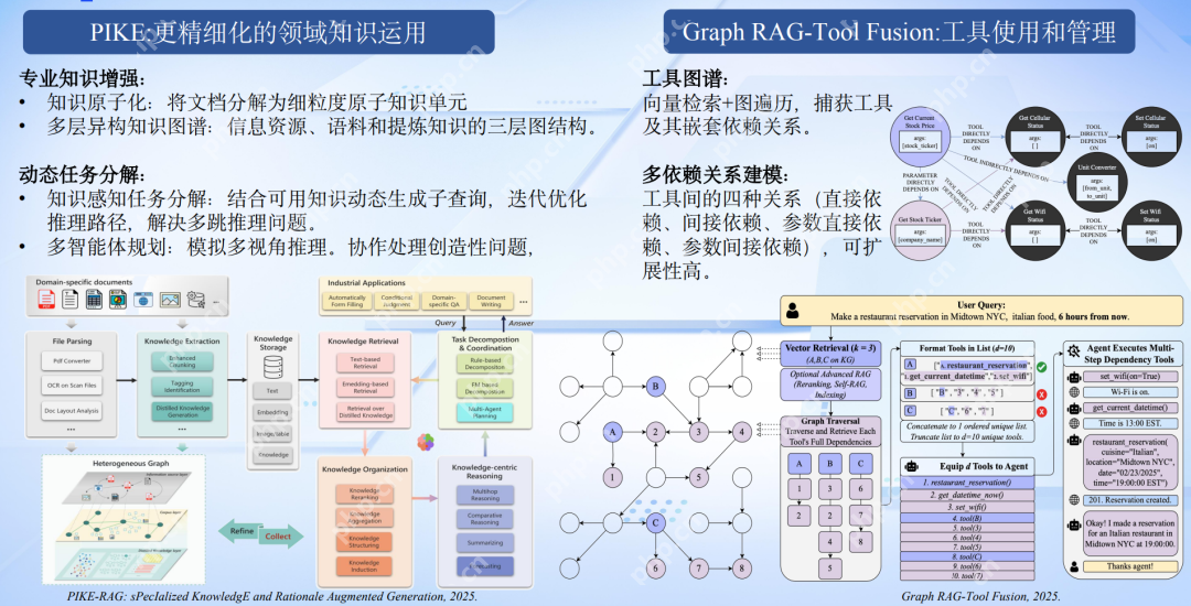 推理模型升级浪潮下，Agentic RAG 如何借力 DeepSeek 实现知识革命？