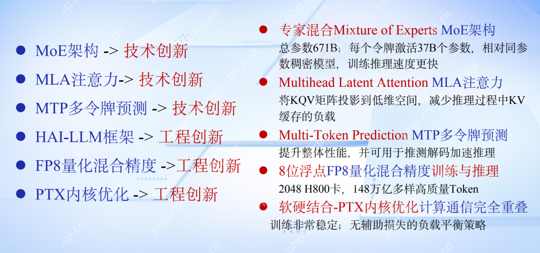 推理模型升级浪潮下，Agentic RAG 如何借力 DeepSeek 实现知识革命？