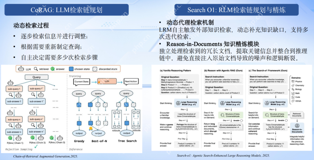 推理模型升级浪潮下，Agentic RAG 如何借力 DeepSeek 实现知识革命？