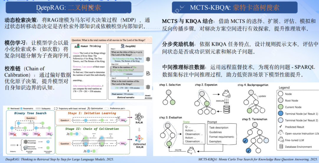推理模型升级浪潮下，Agentic RAG 如何借力 DeepSeek 实现知识革命？