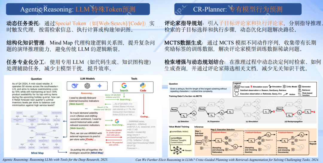 推理模型升级浪潮下，Agentic RAG 如何借力 DeepSeek 实现知识革命？
