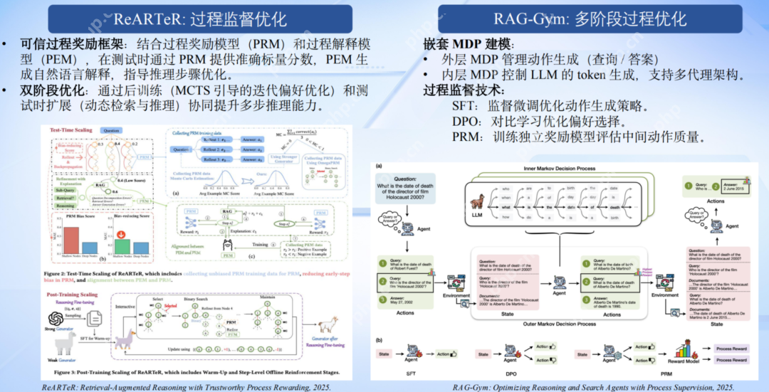 推理模型升级浪潮下，Agentic RAG 如何借力 DeepSeek 实现知识革命？