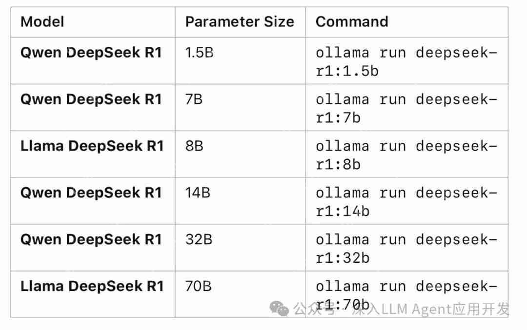 本地能跑！Ollama现已全面支持DeepSeek R1及衍生蒸馏模型，选择V3还是R1蒸馏模型辅助编程？