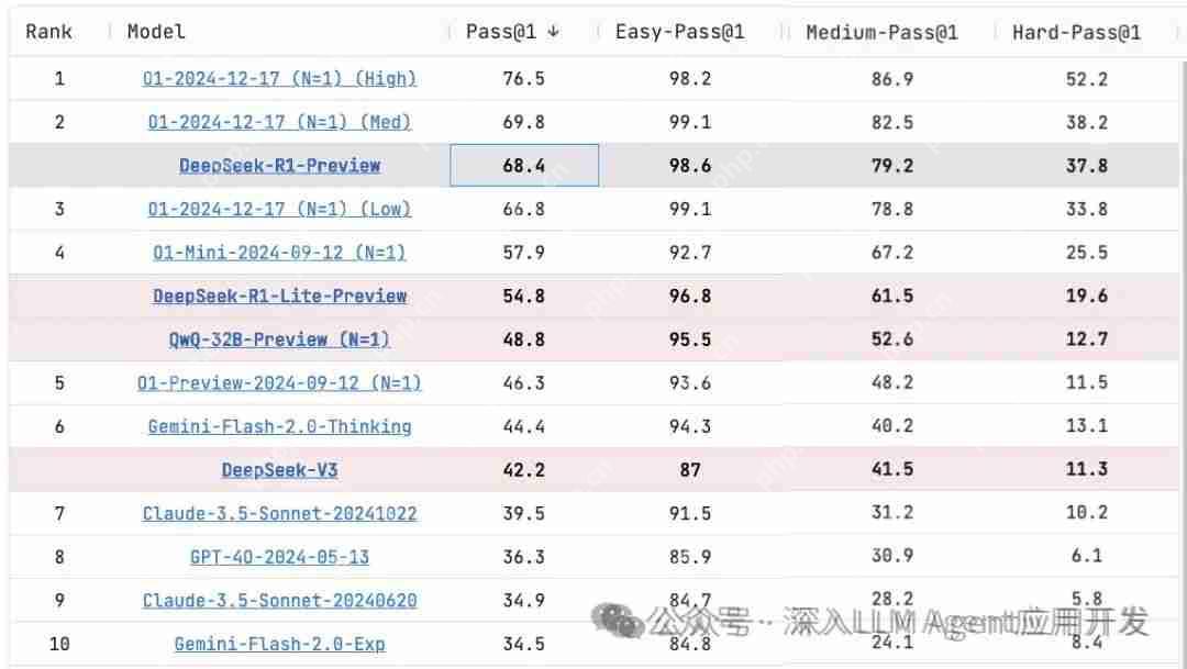 本地能跑！Ollama现已全面支持DeepSeek R1及衍生蒸馏模型，选择V3还是R1蒸馏模型辅助编程？