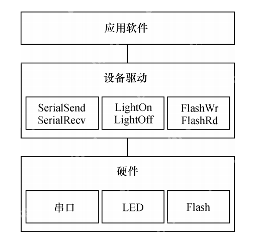 LINUX驱动