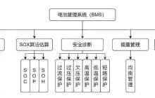 电池管理系统（BMS）到底在管理哪些东西？