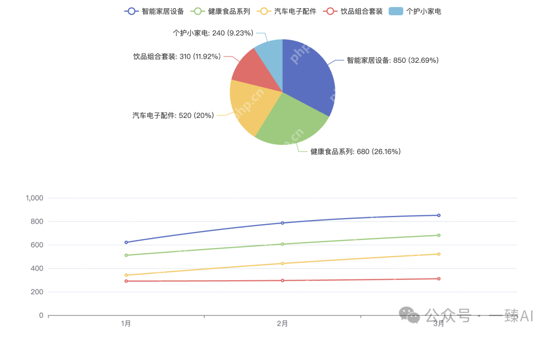三种方法！教会你用DeepSeek绘制各种图表，真的太好用了（建议收藏）
