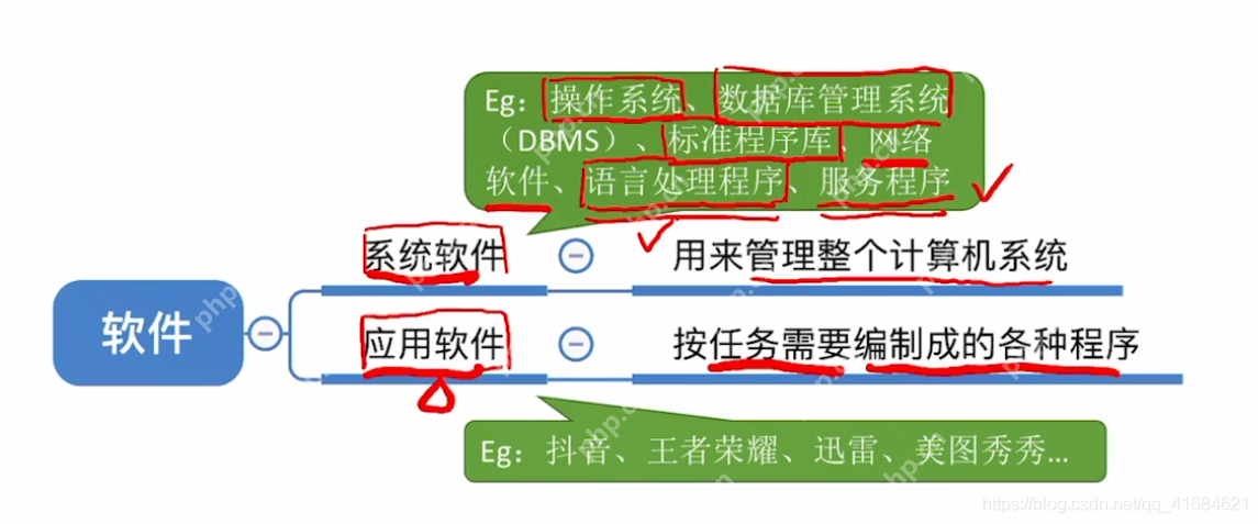 计算机系统的概述