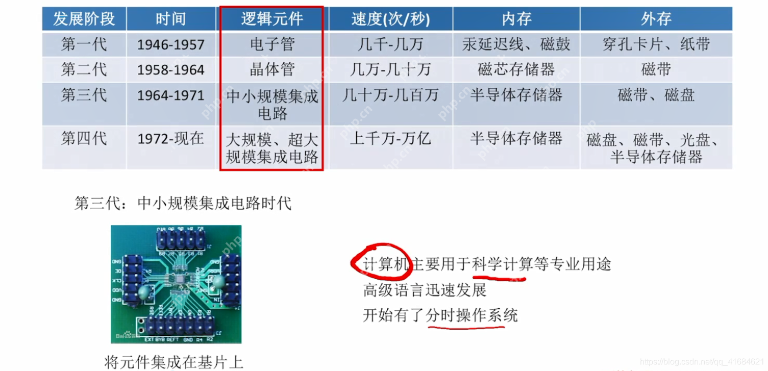 计算机系统的概述