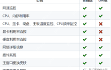 超牛逼！这款开源性能监控工具真强大~