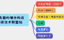揭秘服务器的硬件构成：探寻科技背后的奥秘