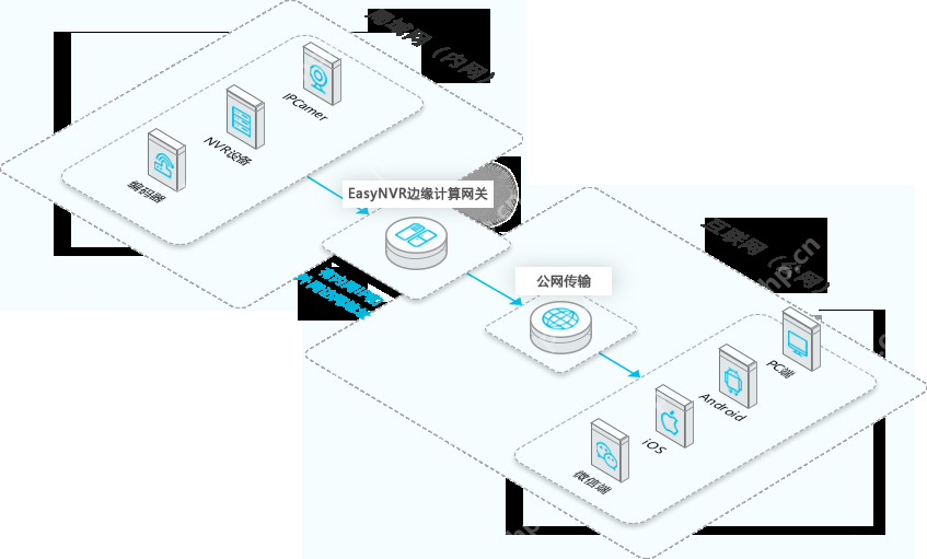 【操作步骤】EasyNVR硬件设备如何设置通电不自动启动?