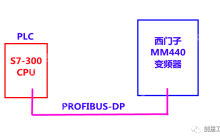S7-300通过PROFIBUS-DP控制MM440变频器
