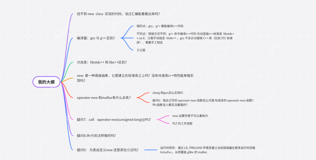 深入浅出理解DeepSeek 3FS (3) 步步引导轻松理解内存管理，面试必看