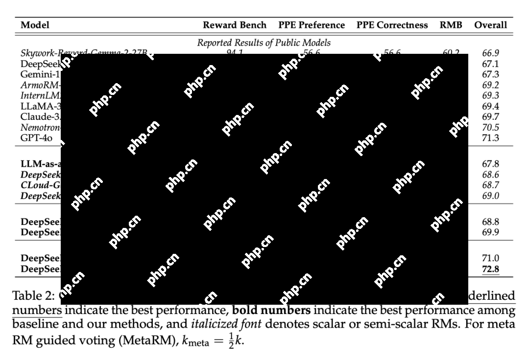 刚刚，DeepSeek公布推理时Scaling新论文，R2要来了？