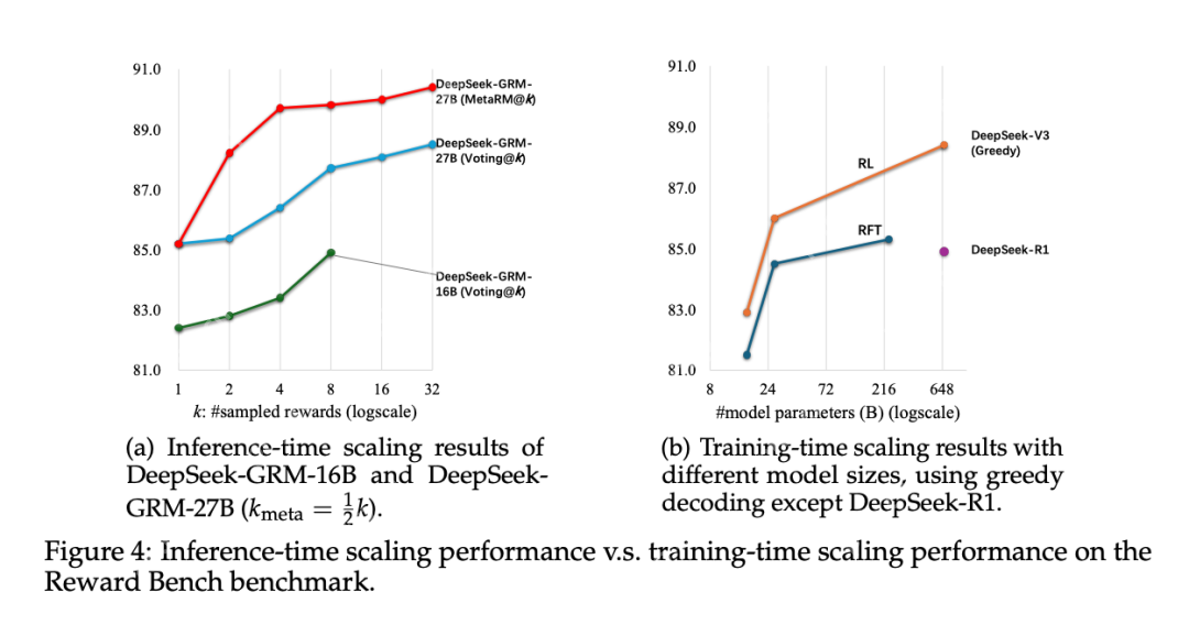 刚刚，DeepSeek公布推理时Scaling新论文，R2要来了？