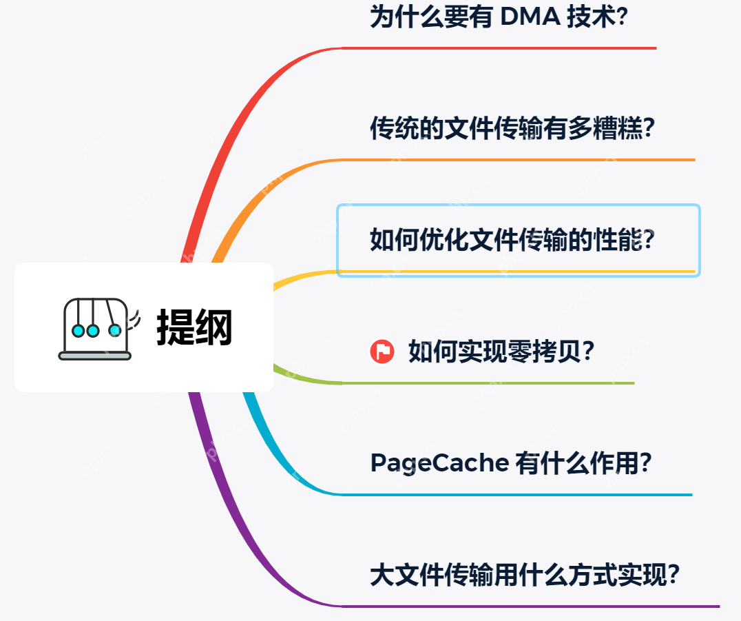 傻瓜三歪让我教他「零拷贝」