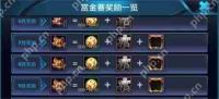 王者荣耀怎么刷金币最快-金币最快刷取攻略
