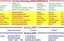 SystemVerilog不只是用于验证（1）