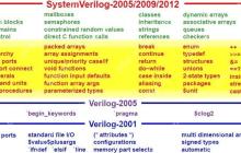 SystemVerilog不只是用于验证（2）