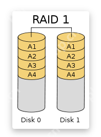 RAID磁盘阵列