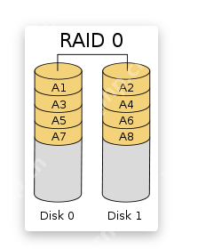 RAID磁盘阵列