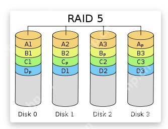 RAID磁盘阵列