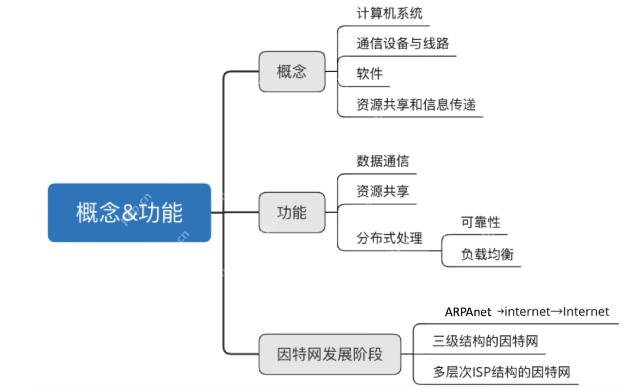 【网络奇缘】我和英特网再续前缘