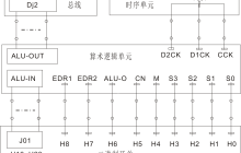 【机组】算术逻辑单元带进位运算实验的解密与实战