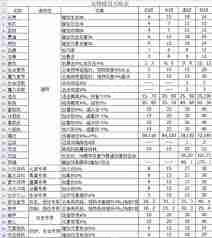伽蓝城堡宠物排行榜是什么-伽蓝城堡宠物排行榜介绍